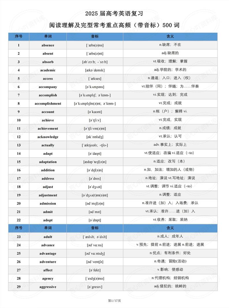 高中英语 | 阅读理解完形填空高频词汇-言心吖资料库