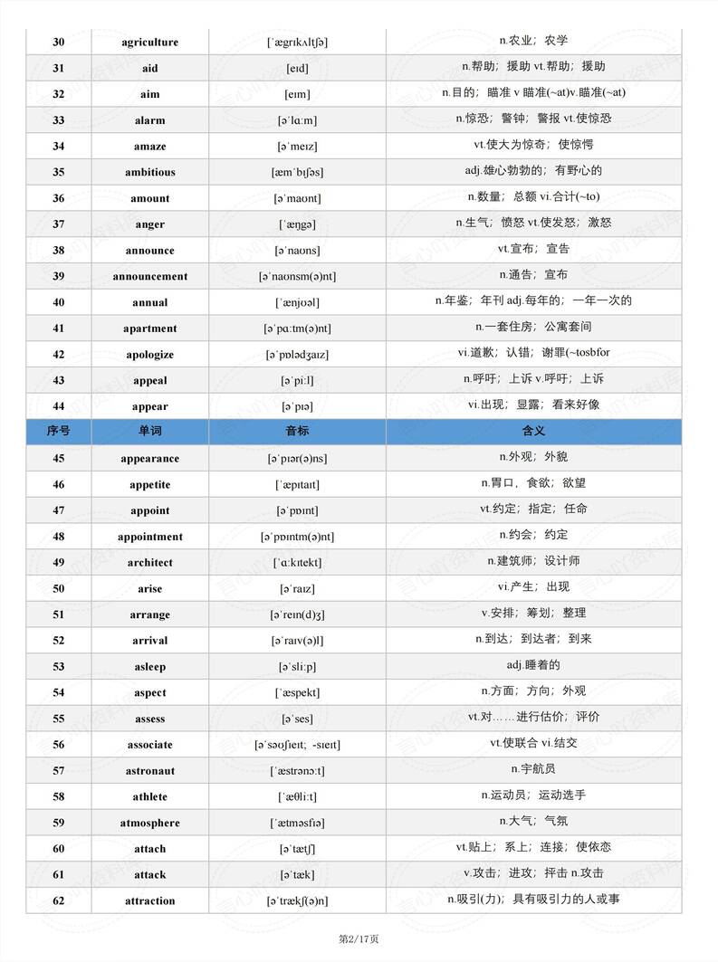 高中英语 | 阅读理解完形填空高频词汇插图高中英语1