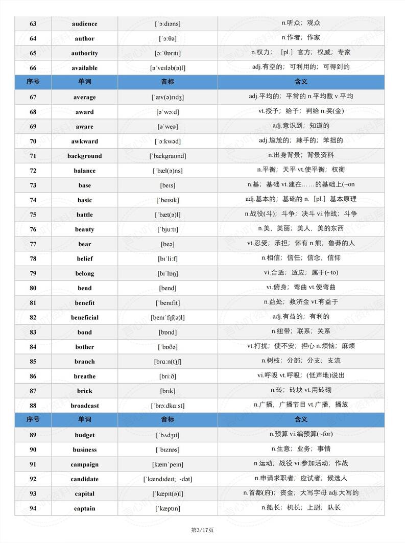 高中英语 | 阅读理解完形填空高频词汇插图高中英语2