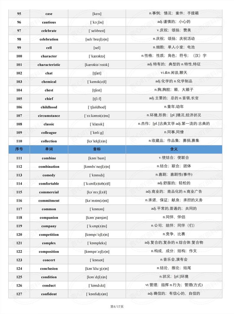 高中英语 | 阅读理解完形填空高频词汇插图高中英语3