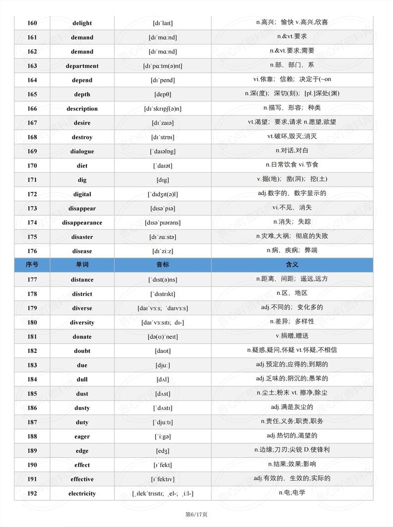 高中英语 | 阅读理解完形填空高频词汇插图高中英语5