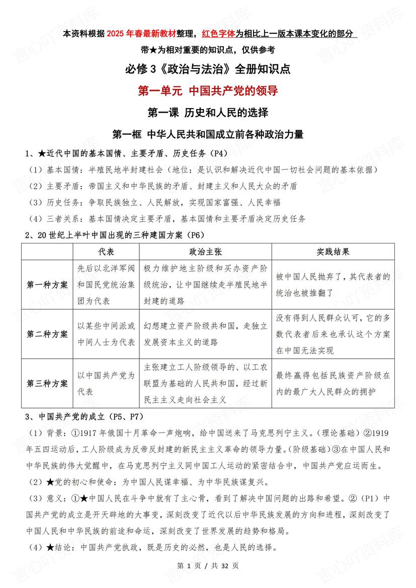 高中政治 | 必修三政治与法治知识点总结 - 言心吖资料库-言心吖资料库