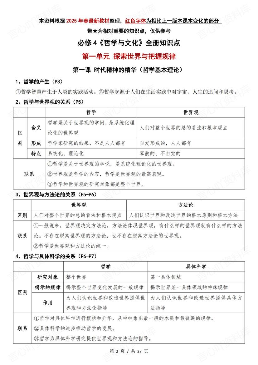 高中政治 | 必修四哲学与文化知识点总结-言心吖资料库