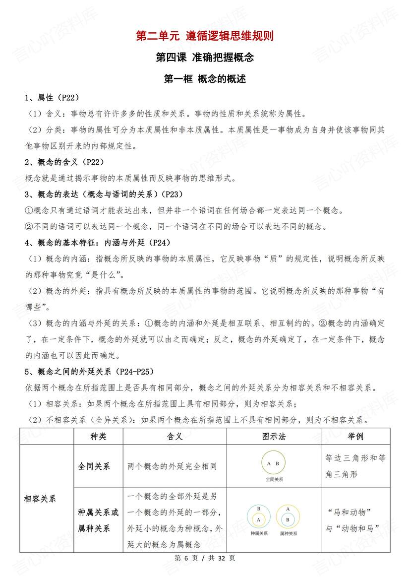高中政治 | 选修三逻辑与思维知识点总结插图高中政治2