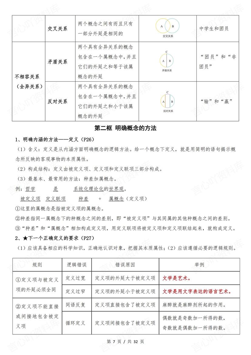 高中政治 | 选修三逻辑与思维知识点总结插图高中政治3
