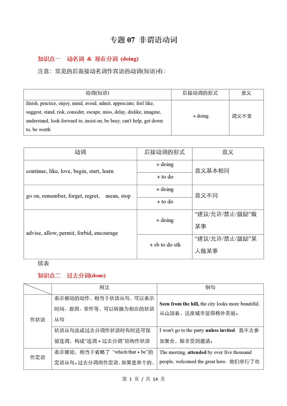 高中英语-学业水平合格考总复习知识梳理考点总结学业测试学考会考选考插图高中专题专项1