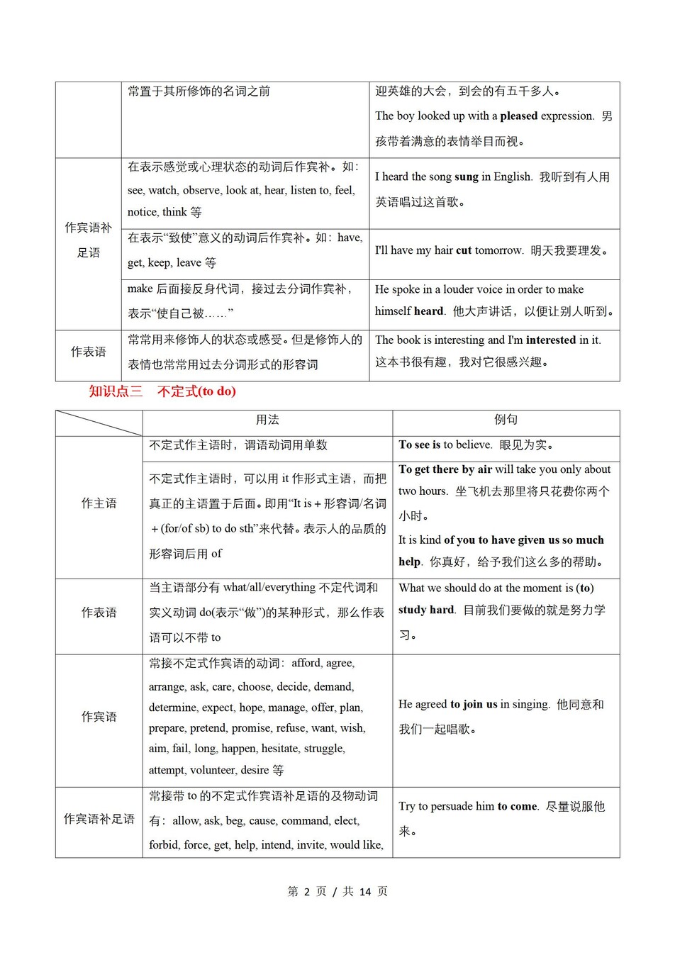 高中英语-学业水平合格考总复习知识梳理考点总结学业测试学考会考选考插图高中专题专项2