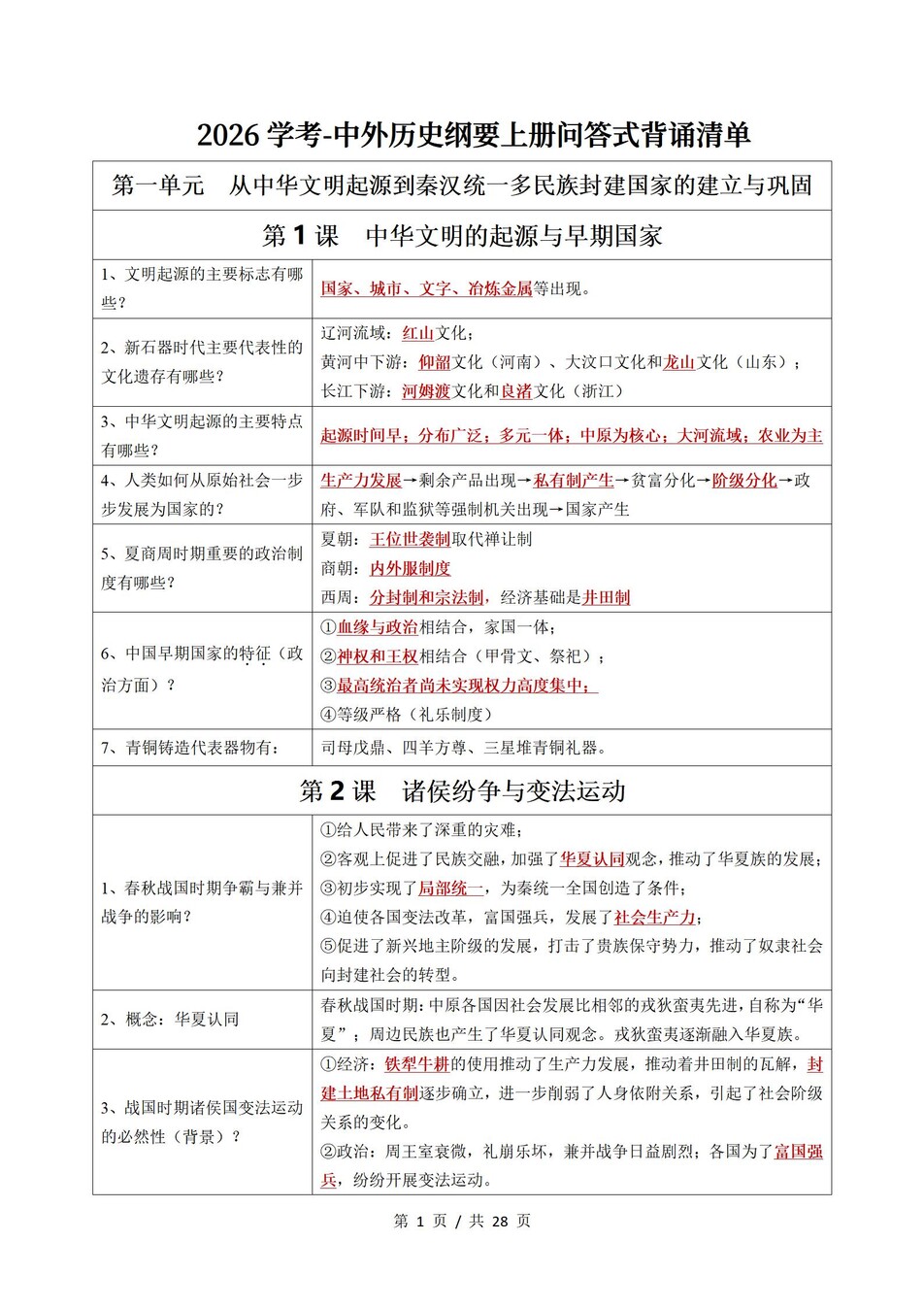 高中历史-学业水平合格考总复习知识梳理考点总结学业测试学考会考选考插图高中专题专项5