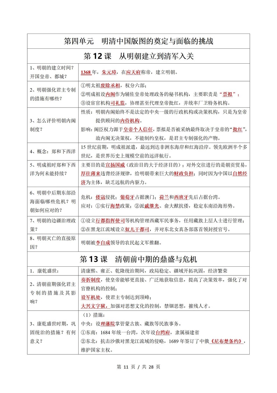 高中历史-学业水平合格考总复习知识梳理考点总结学业测试学考会考选考插图高中专题专项6
