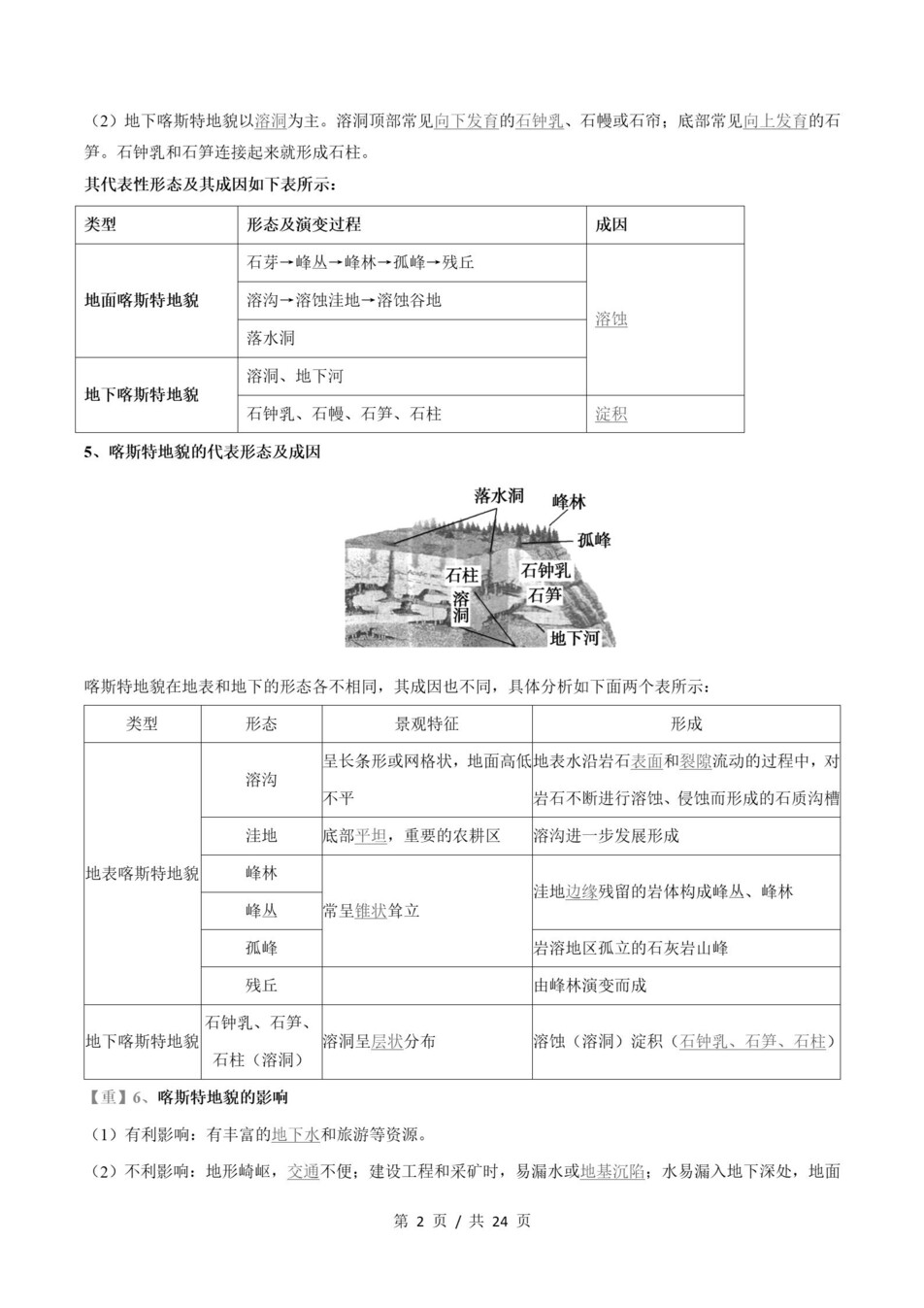 高中地理-学业水平合格考总复习知识梳理考点总结学业测试学考会考选考插图高中专题专项2