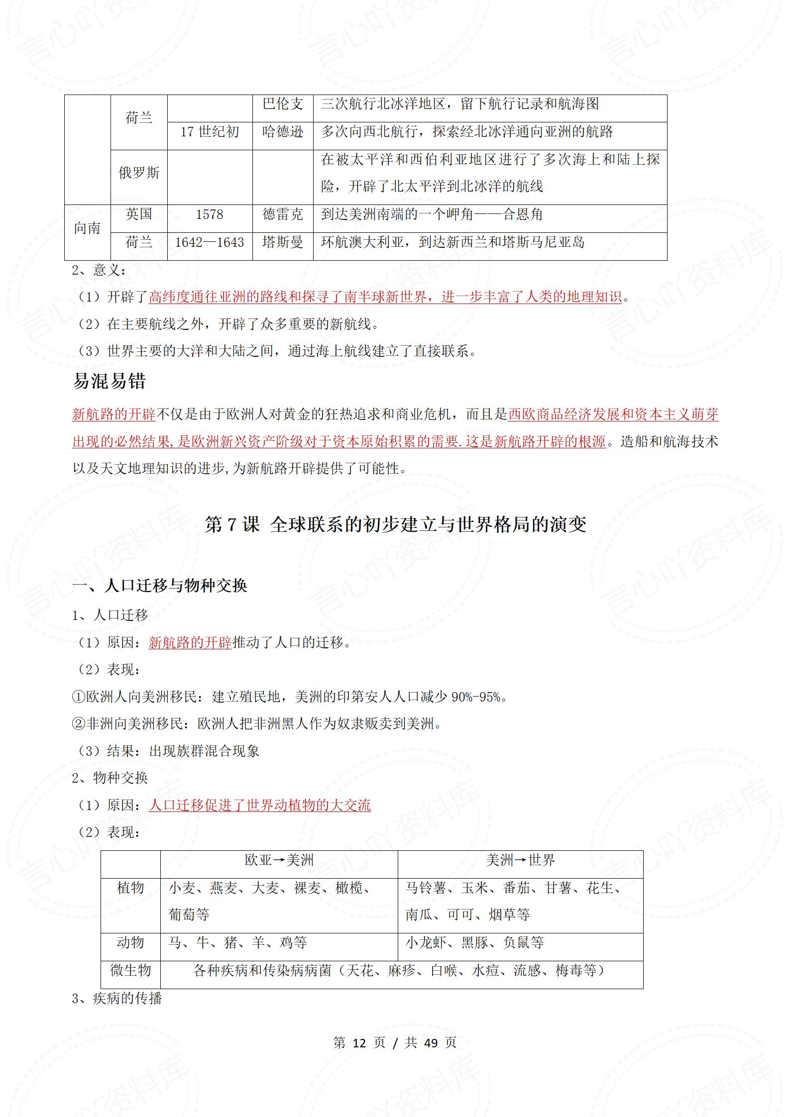 高中历史-学业水平合格考总复习知识梳理考点总结学业测试学考会考选考插图高中专题专项4