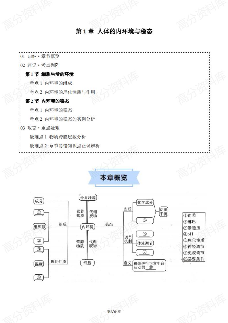 高中生物 | 2025新高二上选修一同步知识清单插图高中生物1