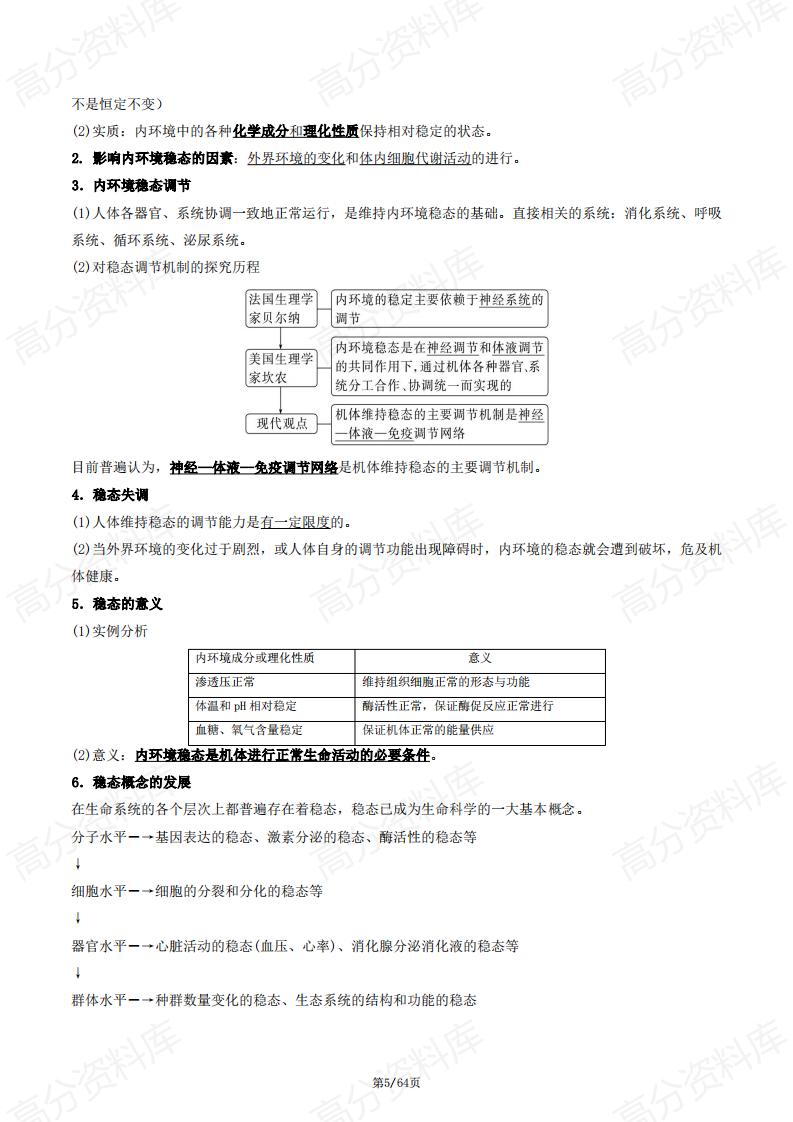高中生物 | 2025新高二上选修一同步知识清单插图高中生物4