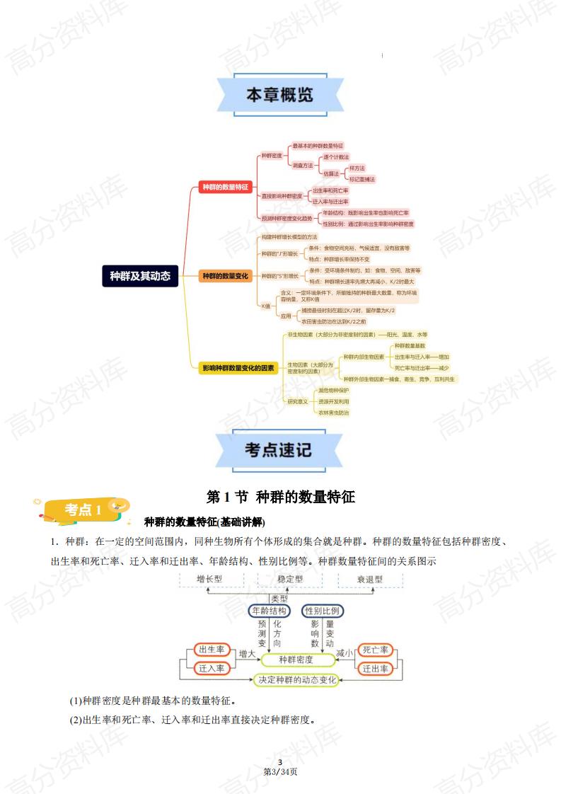 高中生物 | 2025新高二上选修二同步知识清单插图高中生物1