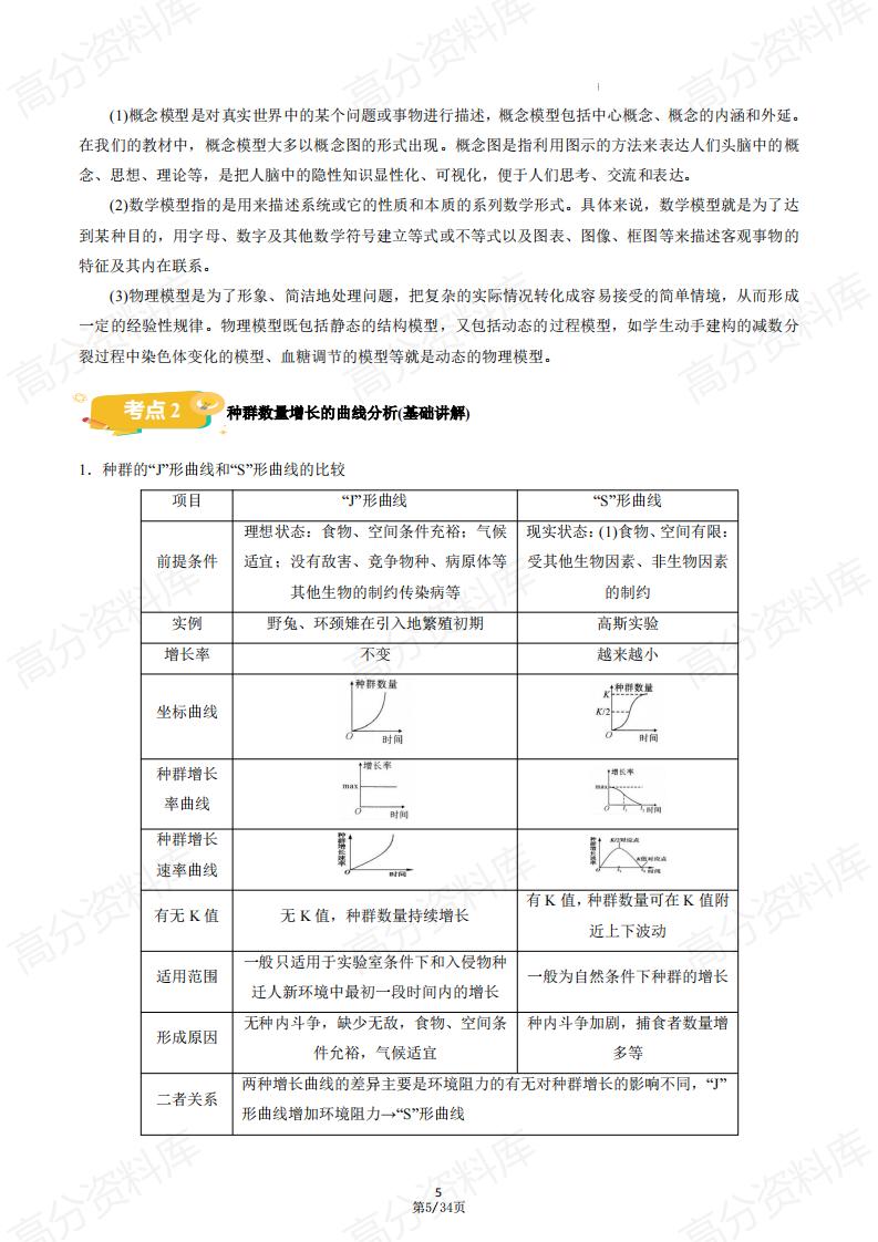 高中生物 | 2025新高二上选修二同步知识清单插图高中生物3