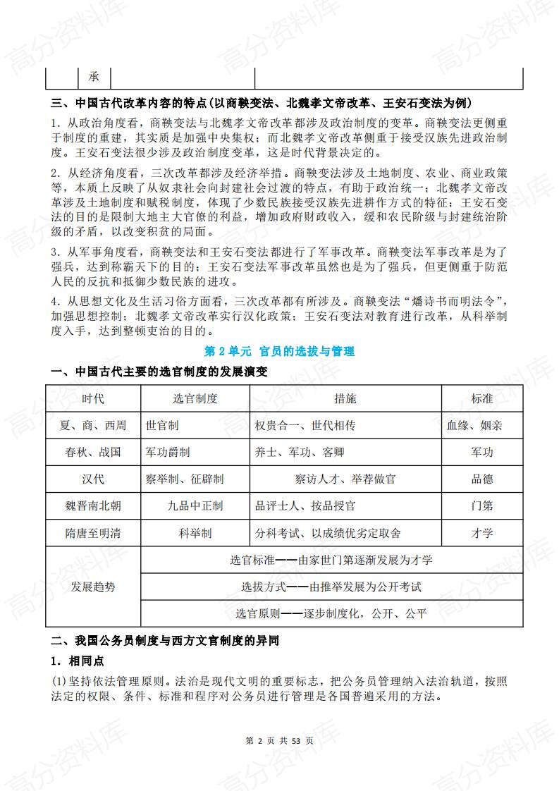 高中历史 | 高考复习选修主干知识复习插图高中历史1