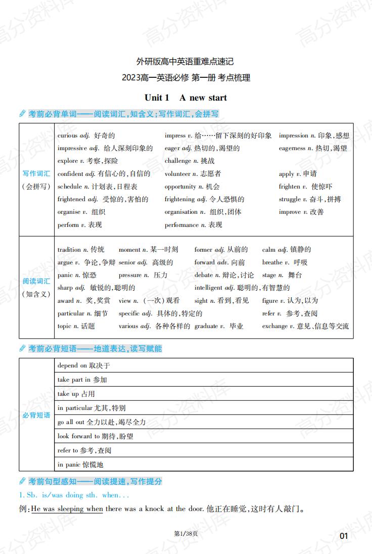 高中英语-外研版重难点速记必修123+选修123考点梳理-言心吖资料库