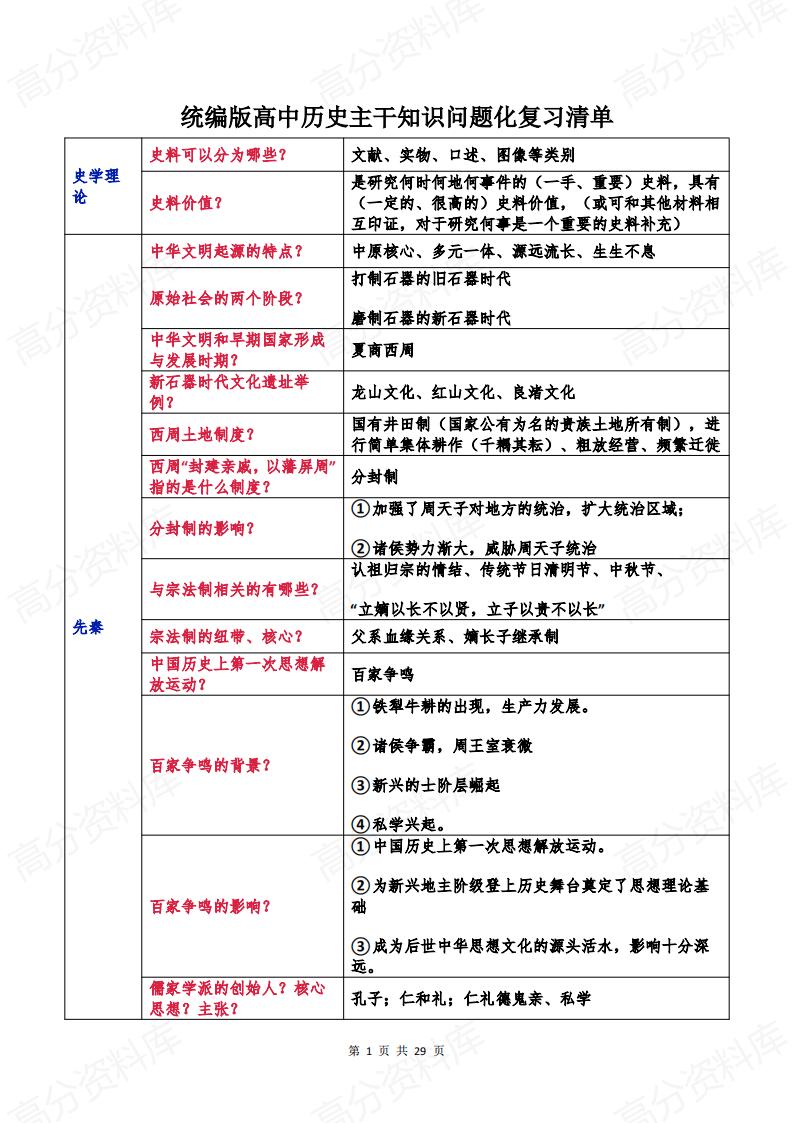 高中历史-主干知识问答式复习清单-言心吖资料库