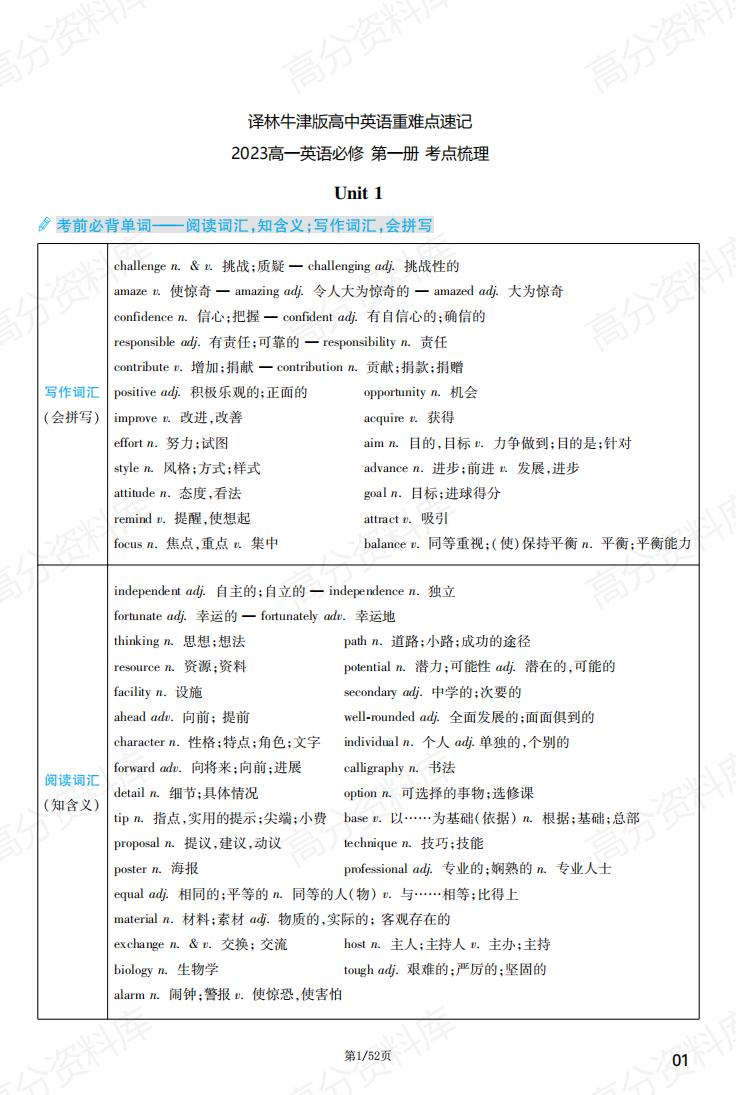 高中英语-译林牛津版重难点速记必修123+选修123考点梳理-言心吖资料库