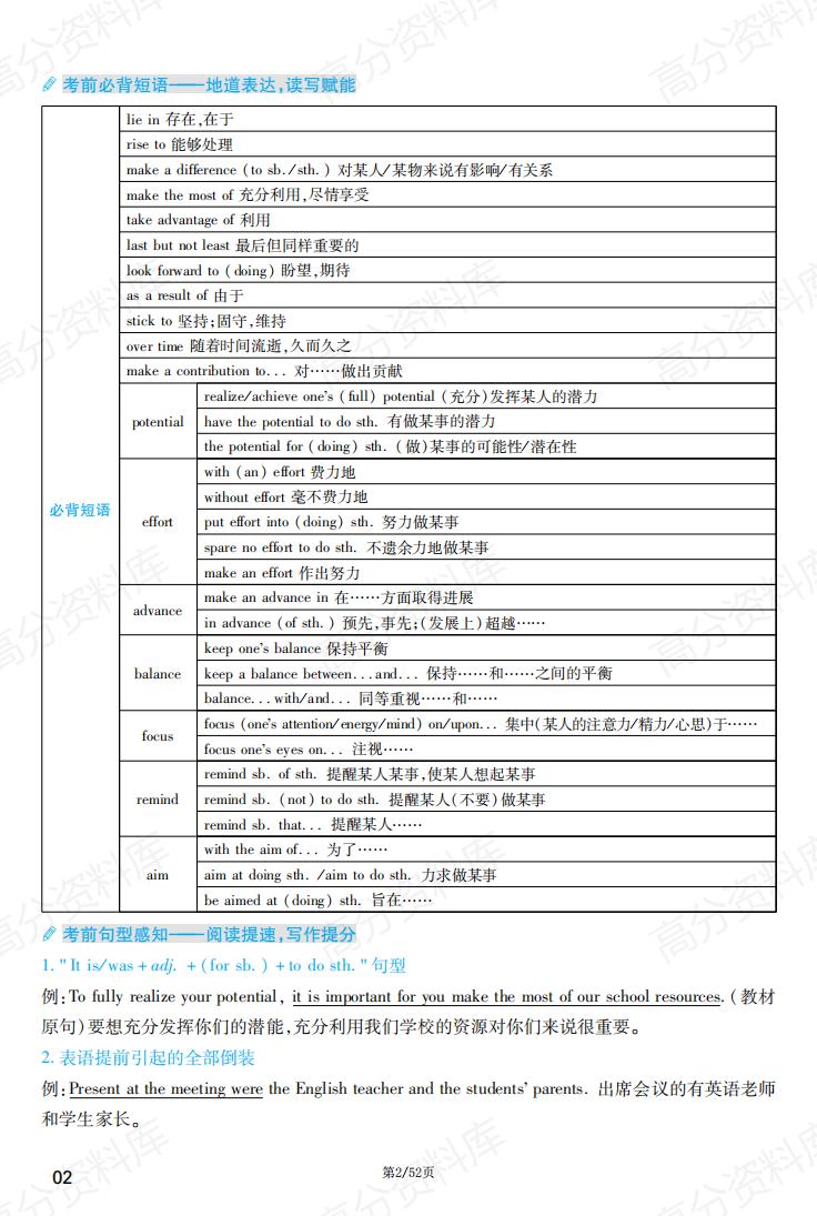 高中英语-译林牛津版重难点速记必修123+选修123考点梳理插图高中英语1