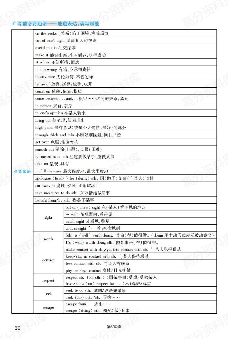 高中英语-译林牛津版重难点速记必修123+选修123考点梳理插图高中英语5