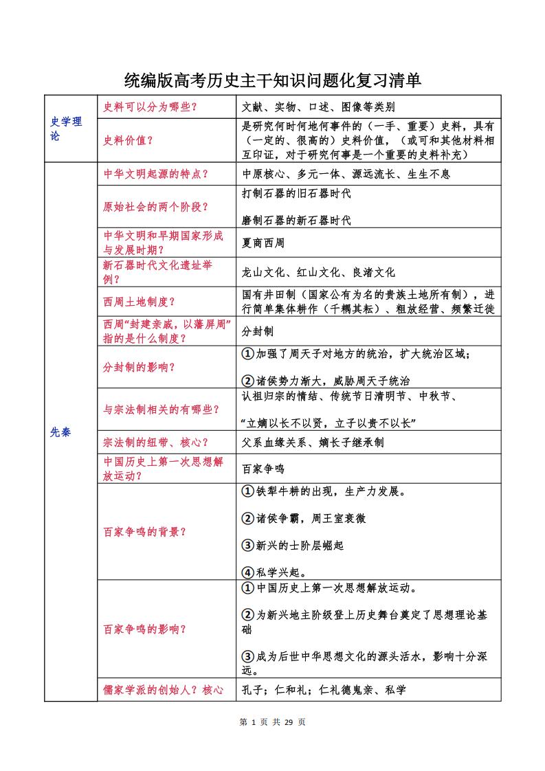 高中历史 | 高考复习问答式主干知识清单-言心吖资料库