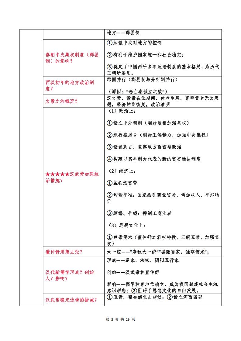 高中历史 | 高考复习问答式主干知识清单插图高中历史2