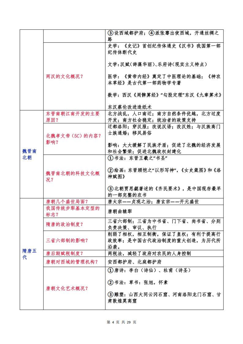 高中历史 | 高考复习问答式主干知识清单插图高中历史3