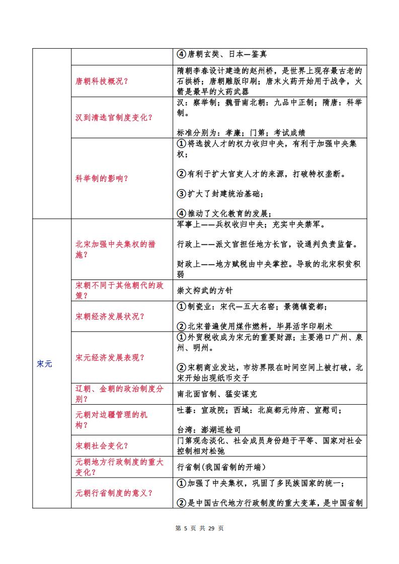 高中历史 | 高考复习问答式主干知识清单插图高中历史4