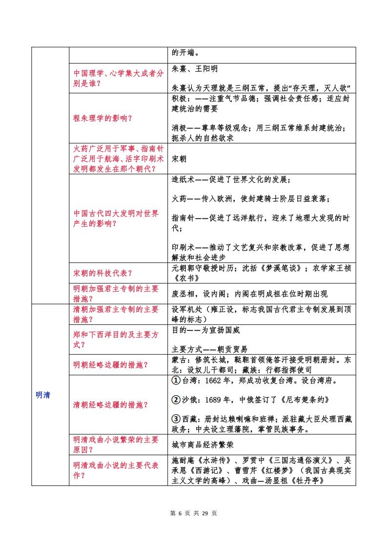 高中历史 | 高考复习问答式主干知识清单插图高中历史5