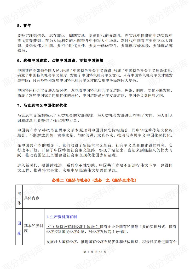 高中政治 | 高考复习必修选必精编知识点总结插图高中政治1