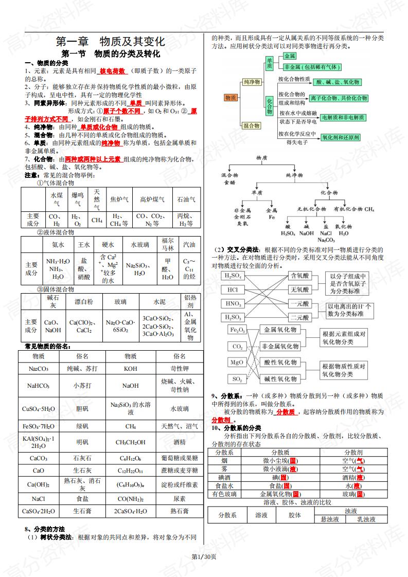 高中化学 | 学业合格考必修一二知识总结-言心吖资料库