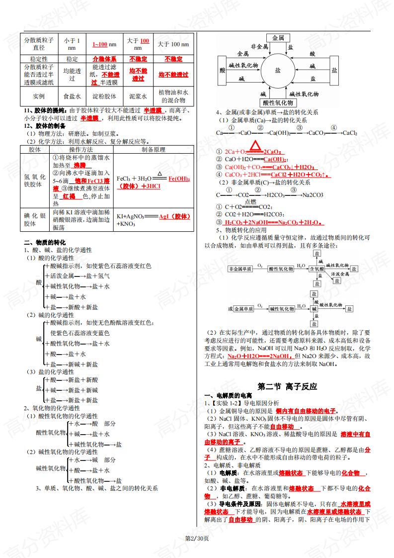 高中化学 | 学业合格考必修一二知识总结插图高中化学1