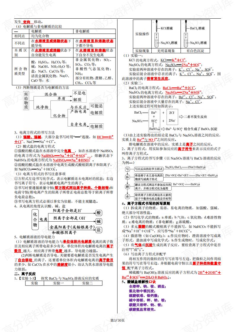高中化学 | 学业合格考必修一二知识总结插图高中化学2