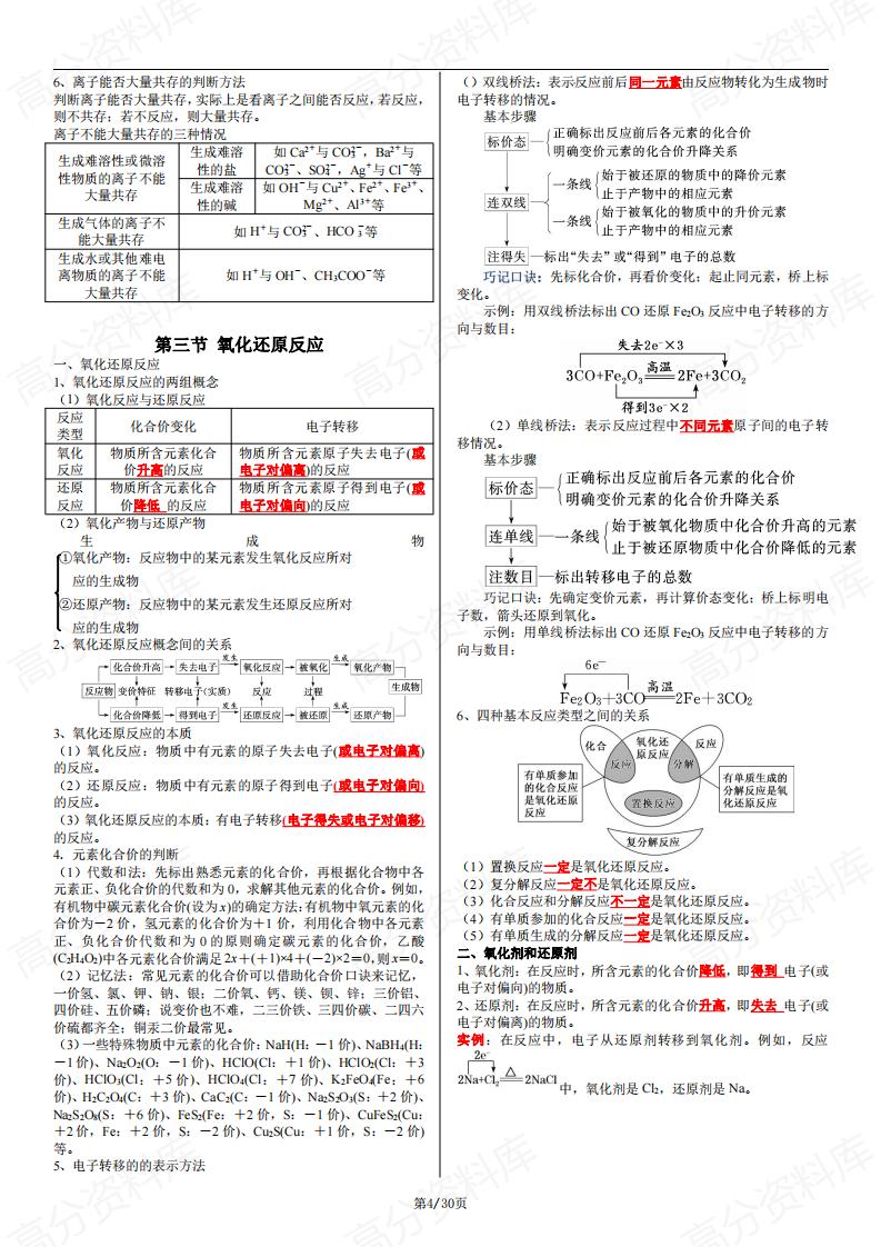 高中化学 | 学业合格考必修一二知识总结插图高中化学3
