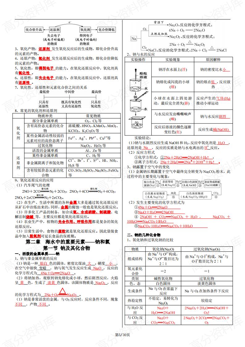 高中化学 | 学业合格考必修一二知识总结插图高中化学4