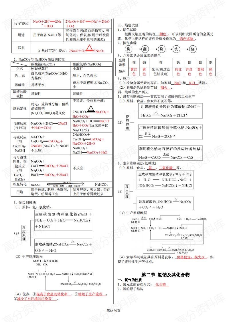 高中化学 | 学业合格考必修一二知识总结插图高中化学5