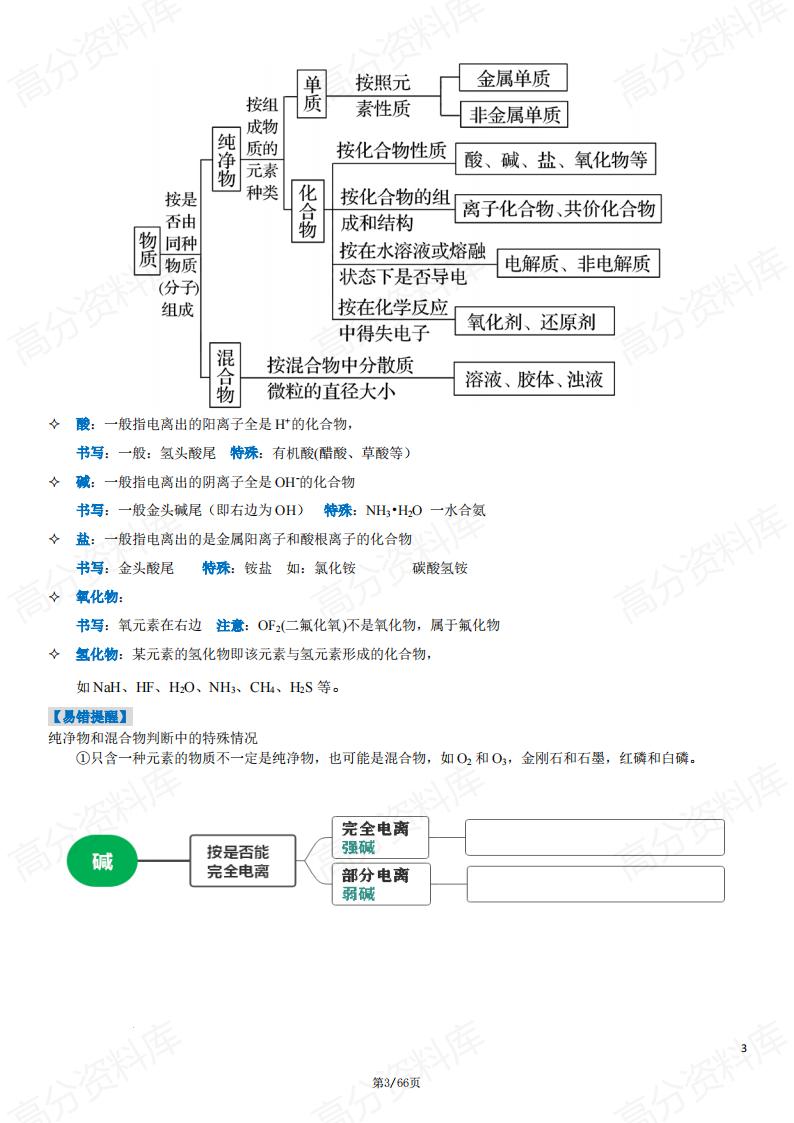 高中化学-2025届高考一轮复习知识点汇总插图高中化学2