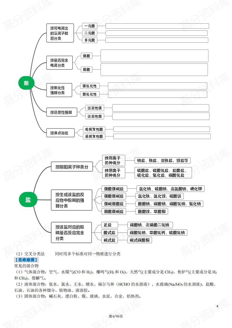 高中化学-2025届高考一轮复习知识点汇总插图高中化学3