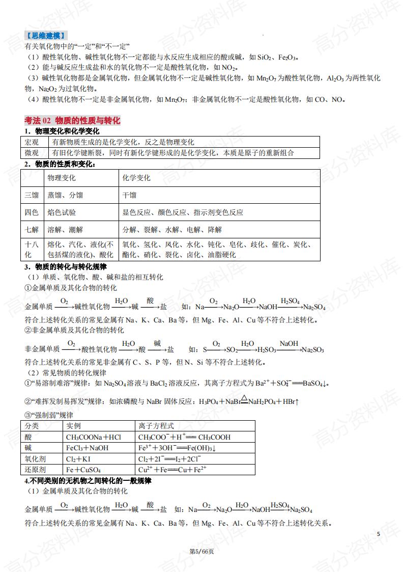 高中化学-2025届高考一轮复习知识点汇总插图高中化学4