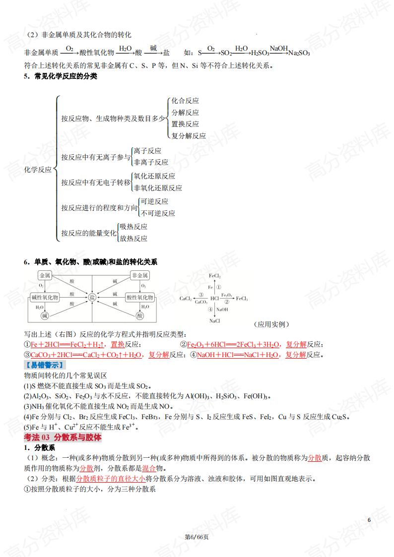 高中化学-2025届高考一轮复习知识点汇总插图高中化学5