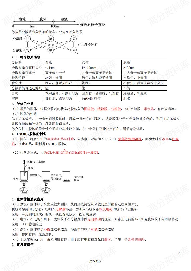 高中化学-2025届高考一轮复习知识点汇总插图高中化学6
