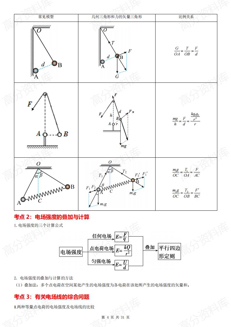 高中物理 | 2025新高二必修三知识考点清单插图高中物理3