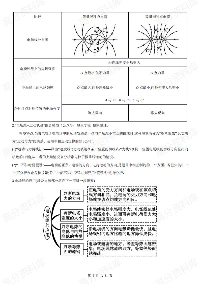 高中物理 | 2025新高二必修三知识考点清单插图高中物理4