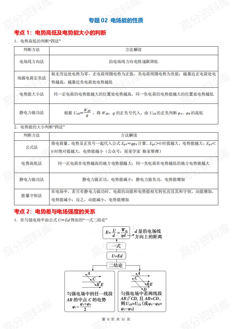 高中物理 | 2025新高二必修三知识考点清单插图高中物理5