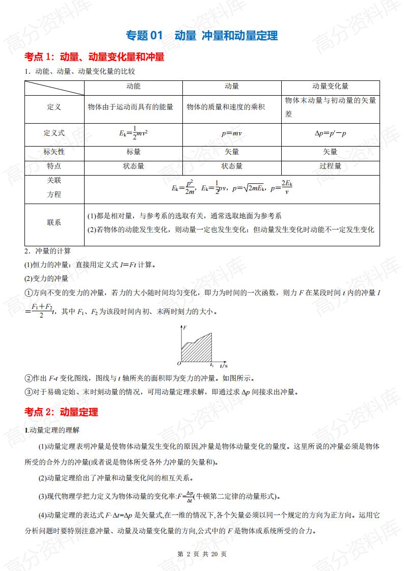 高中物理 | 2025新高二选修一知识考点清单插图高中物理1
