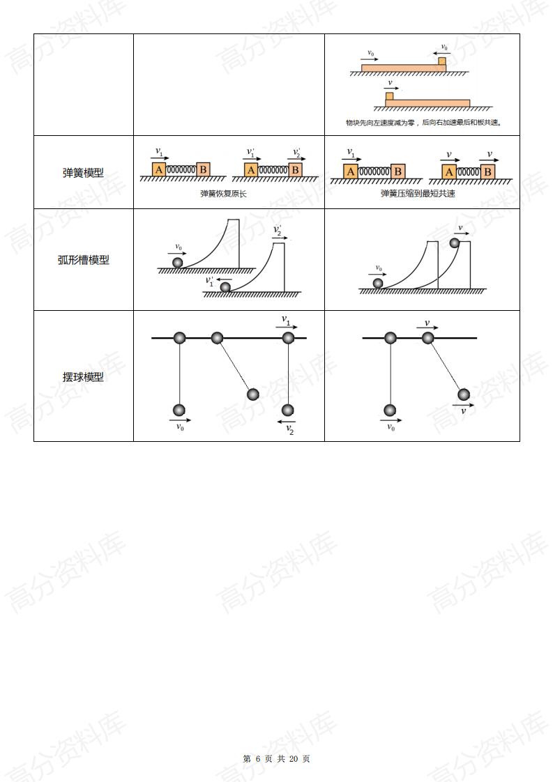 高中物理 | 2025新高二选修一知识考点清单插图高中物理5