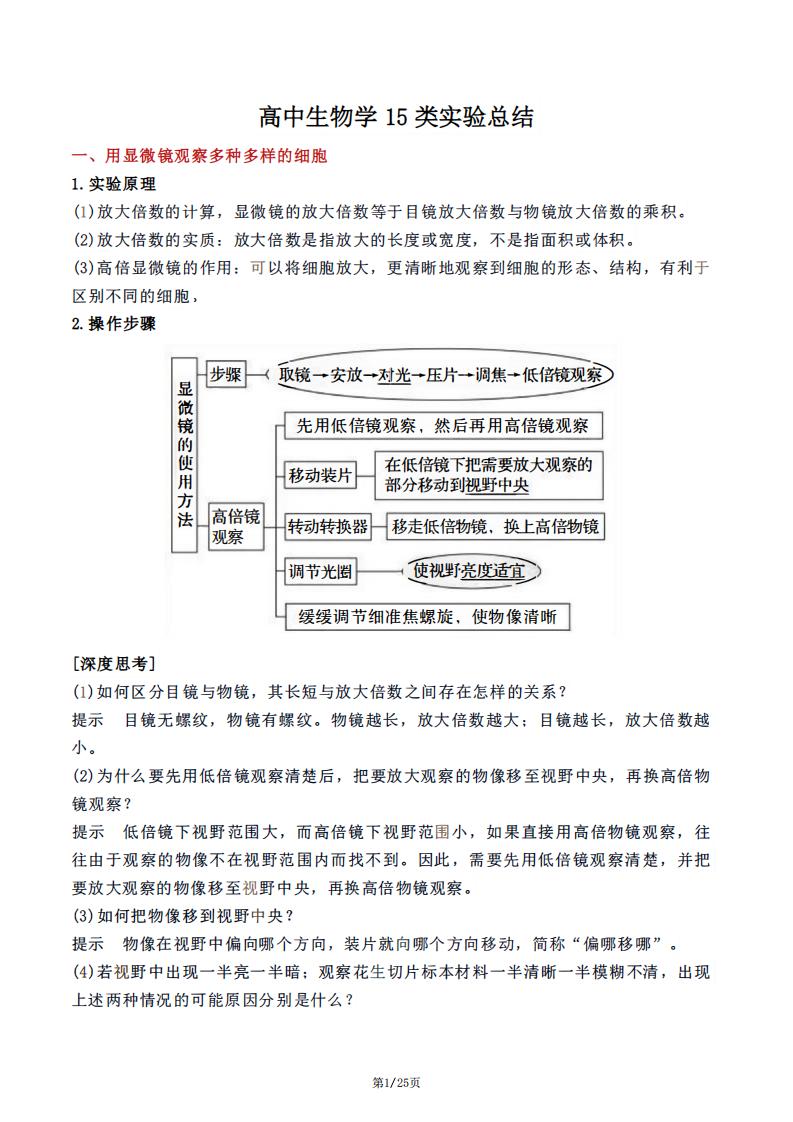 高中生物 | 15类生物实验知识梳理总结拓展-言心吖资料库