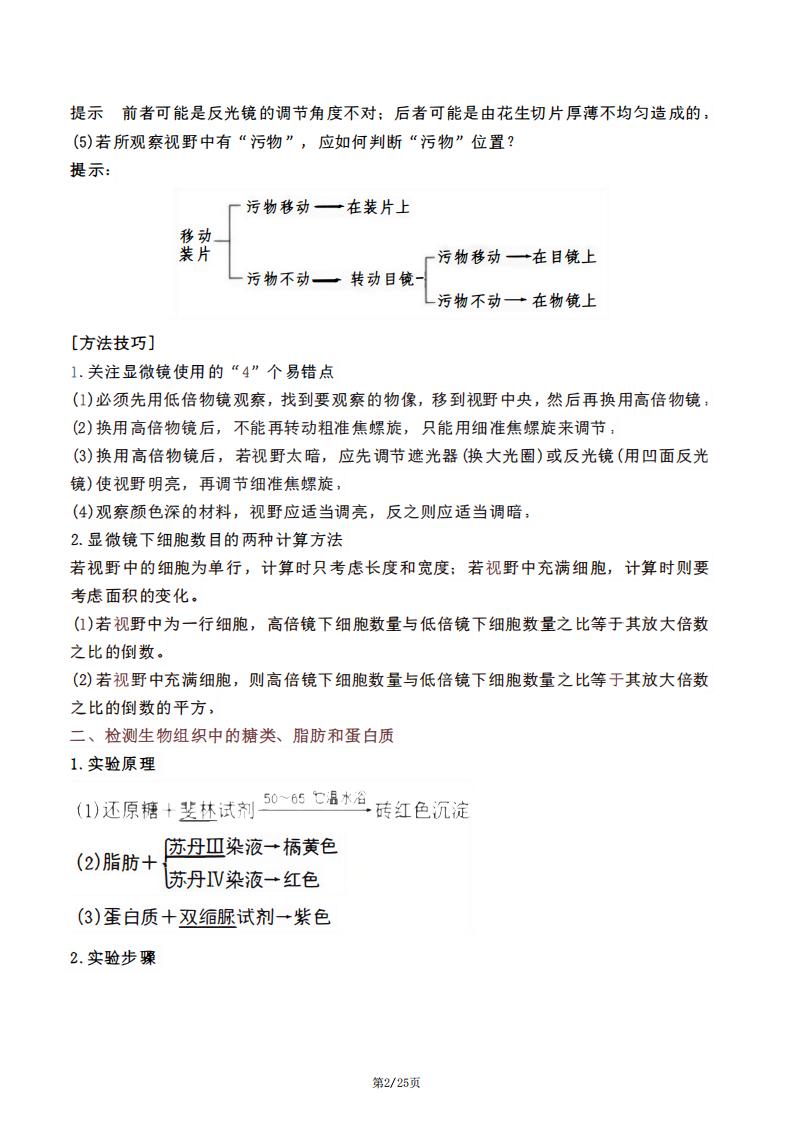 高中生物 | 15类生物实验知识梳理总结拓展插图高中生物1