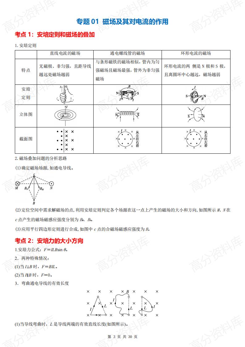 高中物理 | 选修二考点清单专题知识梳理插图高中物理2